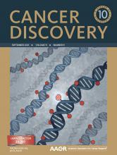 Cancer Discovery journal 폐암 치료 오시머티닙 내성 극복