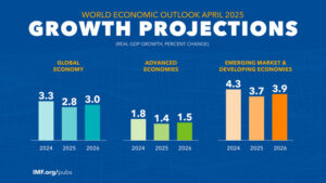 IMF 세계경제전망 2025