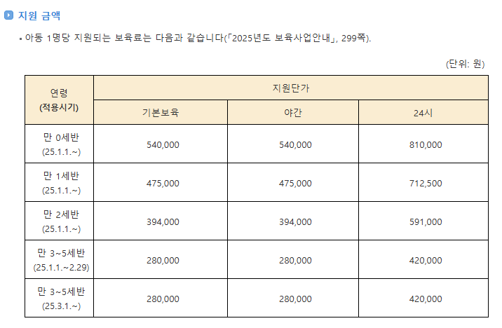 어린이집 보육료 지원금액 표
