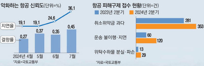 비행기 지연 보상: 대한항공·아시아나항공 2025 최신 지침과 신청 방법 총정리