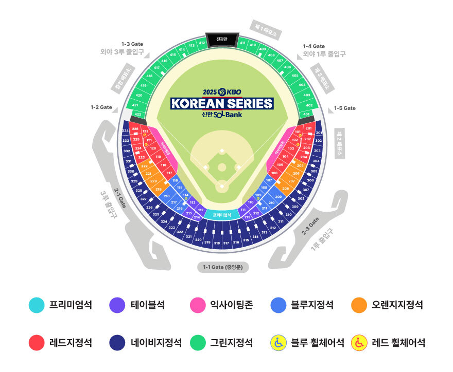 한국시리즈 티켓팅, 2025 KBO 예매 100% 성공! 시간표 및 취소표 꿀팁 7가지