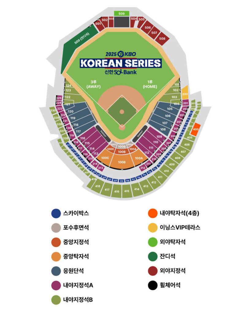 한국시리즈 티켓팅, 2025 KBO 예매 100% 성공! 시간표 및 취소표 꿀팁 7가지