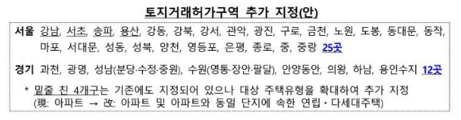 토지거래허가구역 추가지정안 해당지역 설명