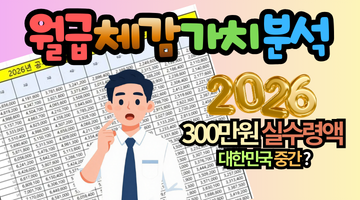 2026년 월급 체감 가치 분석 : 300만원 실수령액, 대한민국에서 중간일까?