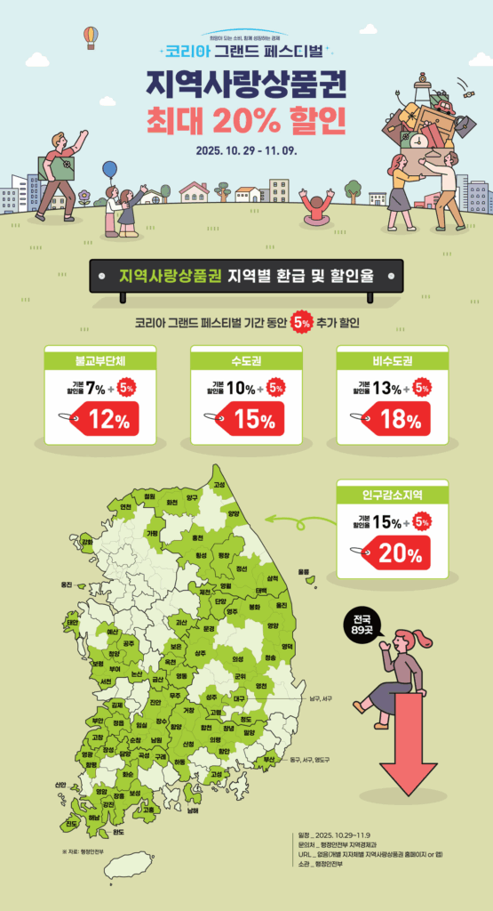 지역사랑상품권 홍보 포스터