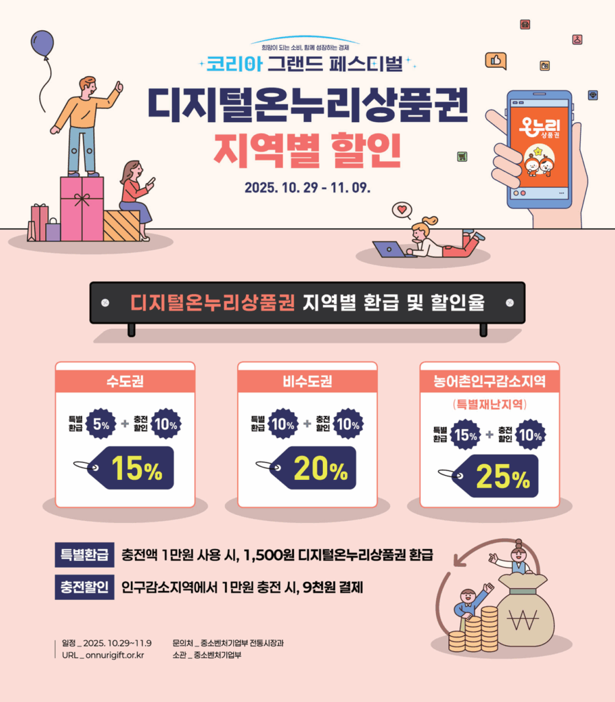디지털 온누리상품권 홍보 포스터
