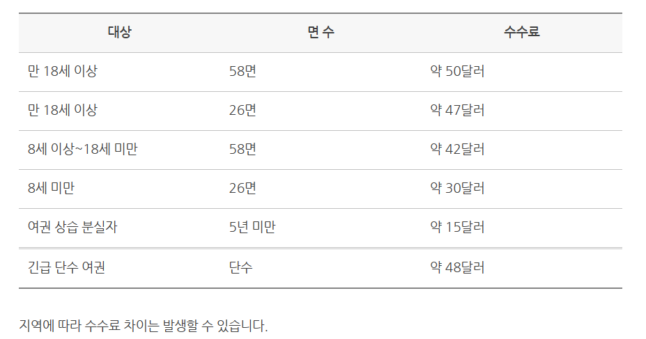 전자여권 발급 수수료 안내