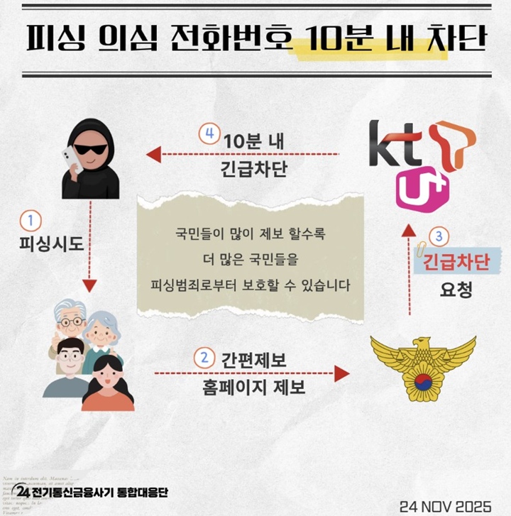 보이스피싱 신고 설명 그래픽