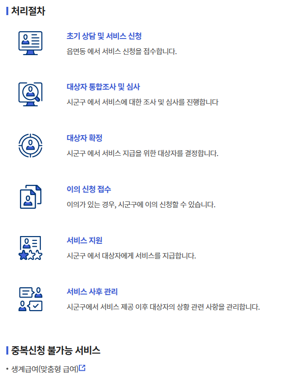 생계급여 선정업무 처리 절차