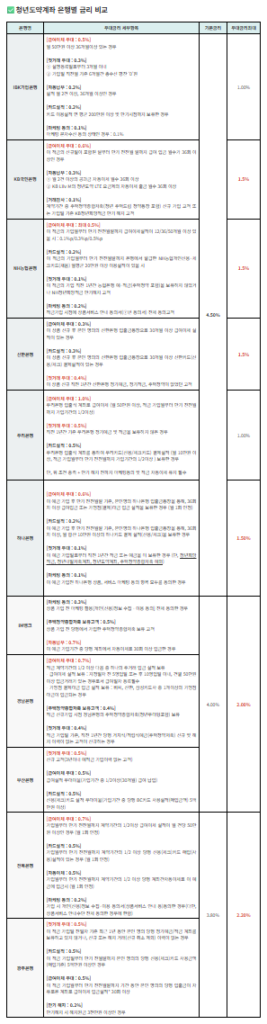 2025년 청년도약계좌 가입 종료! 청년미래적금 갈아타기, 현명한 청년 자산 형성 전략
