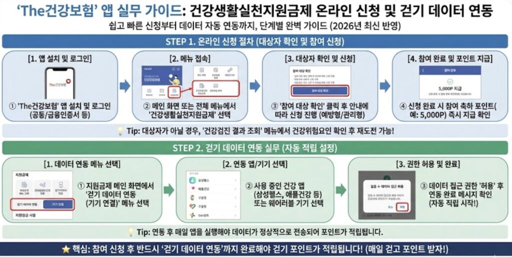 더 건강보험 앱 실무 가이드 안내도