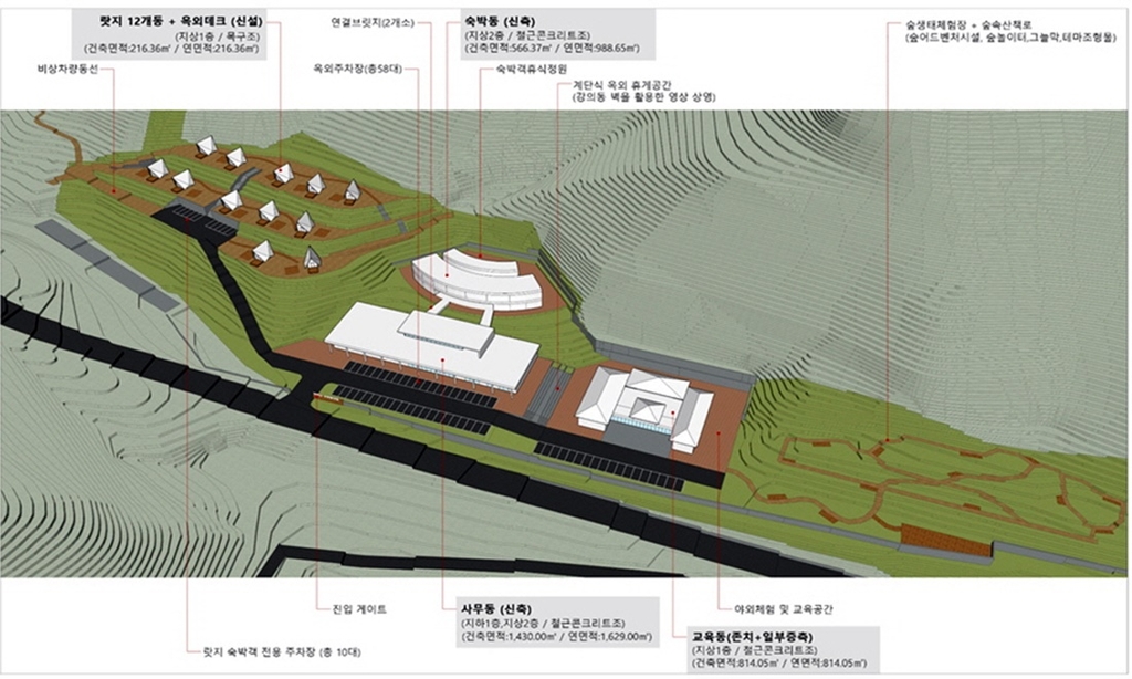 계룡산 생태탐방원 조감도