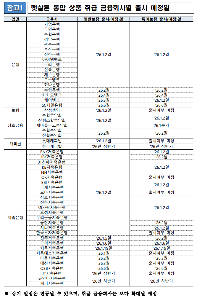 2026 햇살론 개편: 금리는 낮추고 혜택은 더한 서민금융 완벽 정리