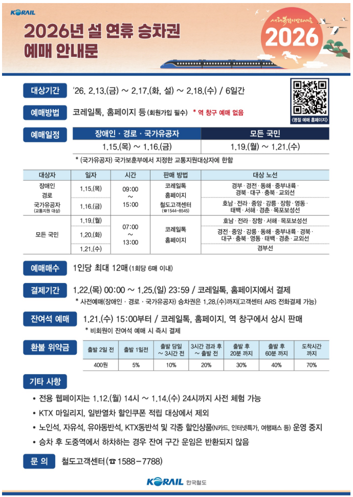2026 설 KTX 예매전략: 성공률 200% 7가지 비법
