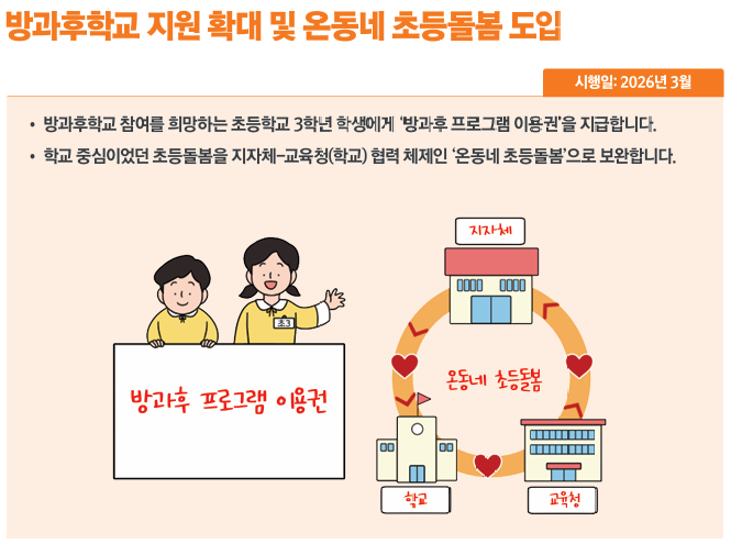 온동네초등돌봄 도입 안내도