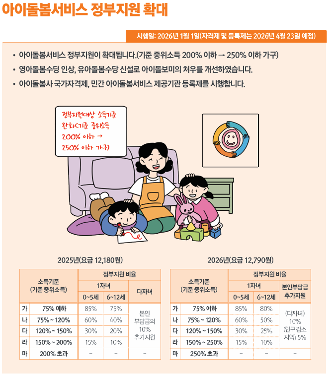 아이돌봄 서비스 정부지원확대 안내도