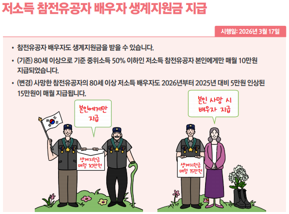 저소득 참전유공자 배우자 생계지원금 안내