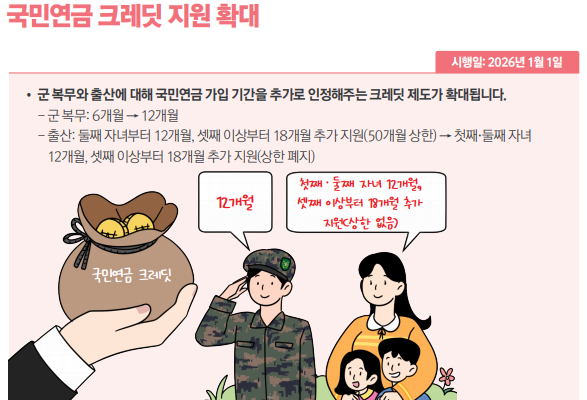 국민연금 크레딧 지원 확대