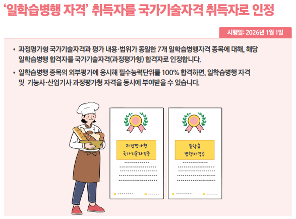 일학습병행자격취득자 국가기술자격 취득자로 인정 안내도
