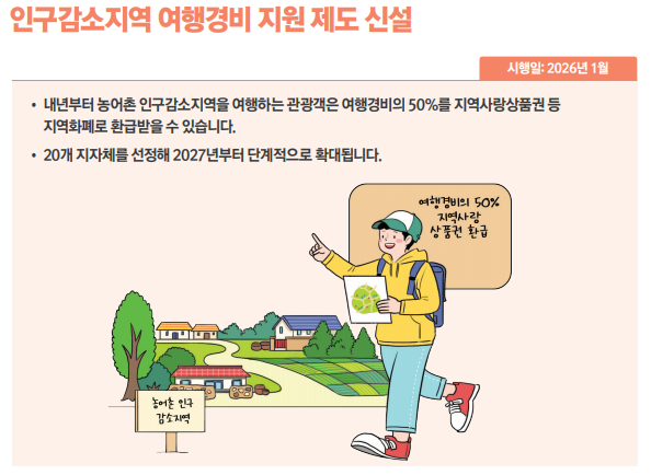 인구감소지역 여행경비 지원제도 안내