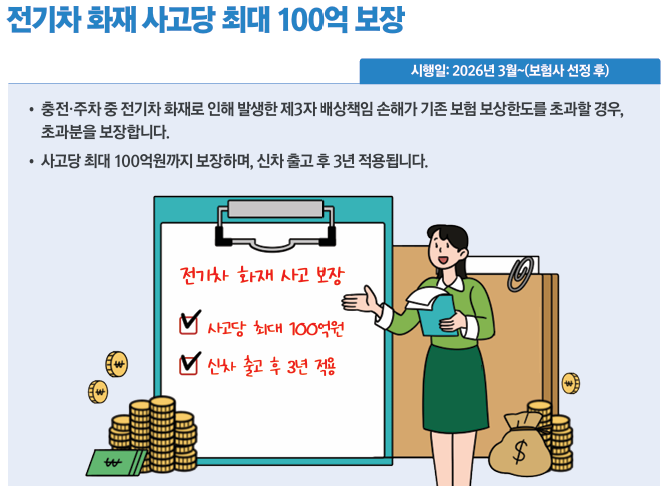 전기차 화재사고당 100억원 보장