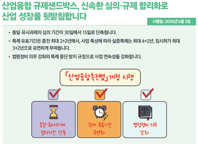 산업융합 규제샌드박스 심의 기간 단축 및 유효기간 확대