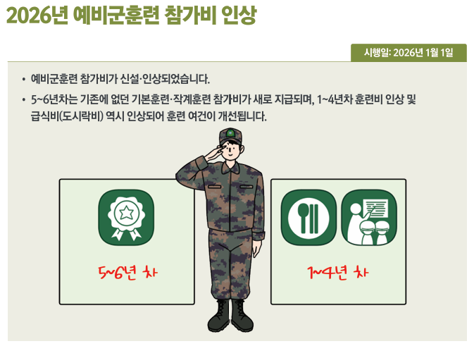 예비군 훈련비 인상 안내도