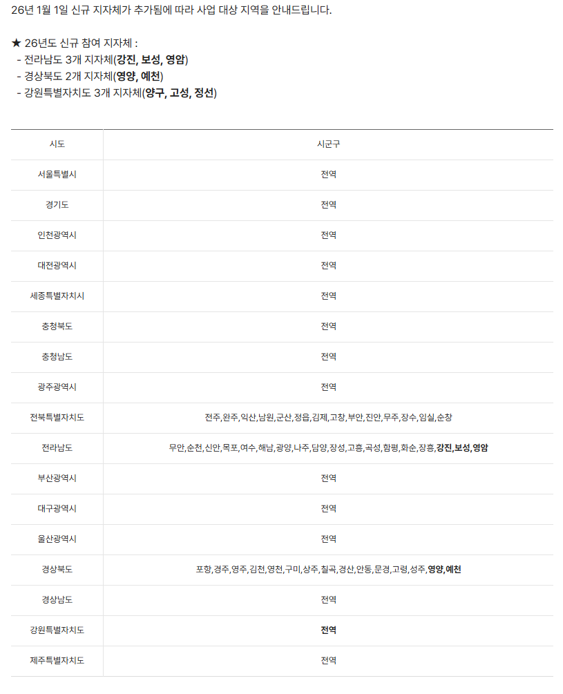 K-패스 사업 대상 지역 안내