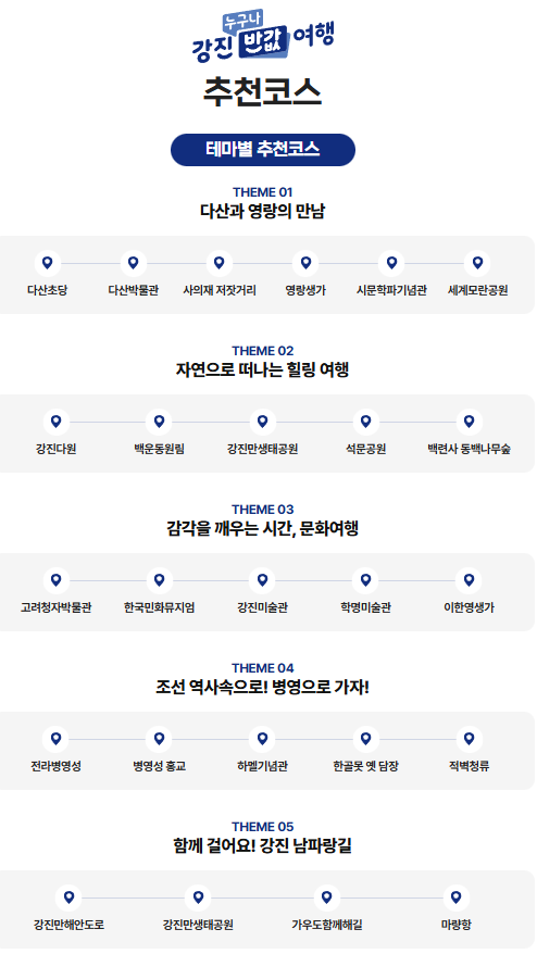 2026년 강진 반값여행 추천코스 안내도