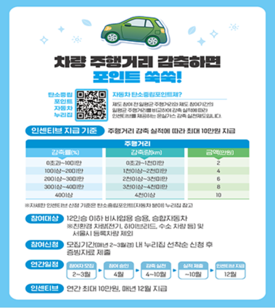 2026 탄소중립포인트 자동차 신청 안내 포스터