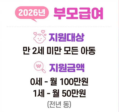 2026년 부모급여 안내