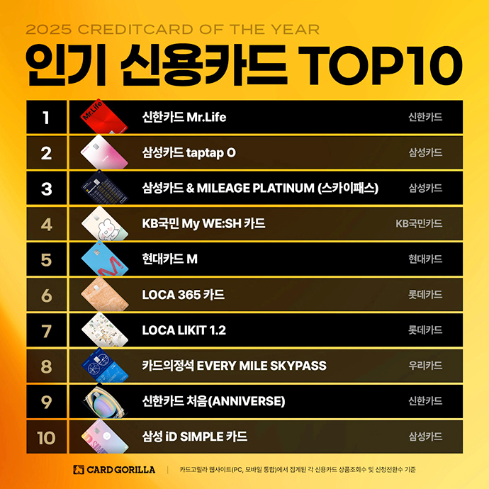 인기신용카드 톱10
