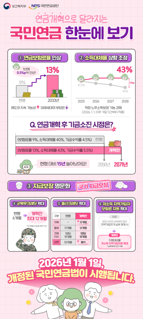 2026 국민연금 개혁 설명 포스터