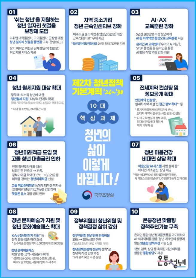 청년정책 기본계획 안내 포스터