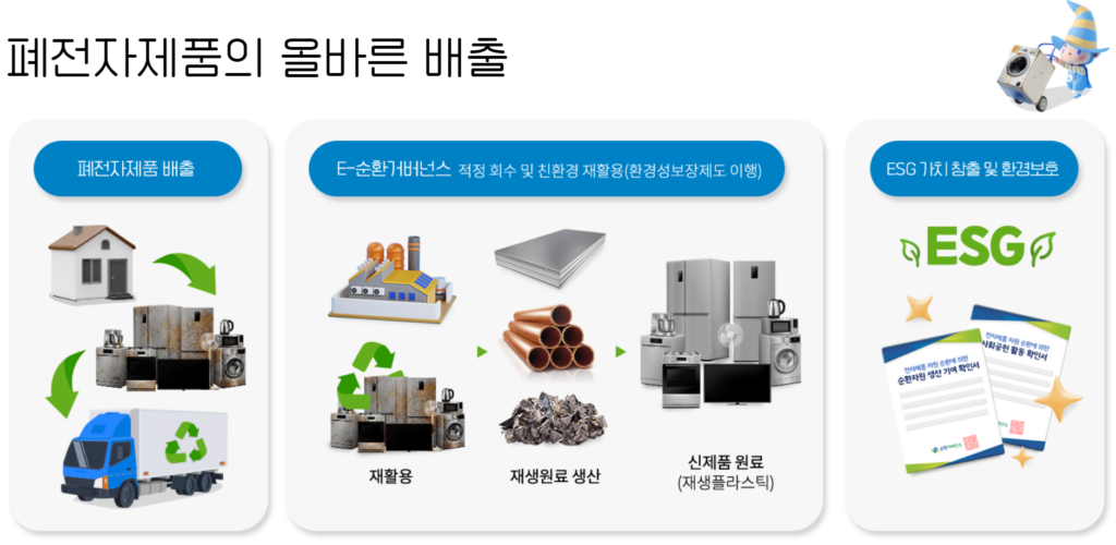 폐전자제품의 올바른 배출 설명