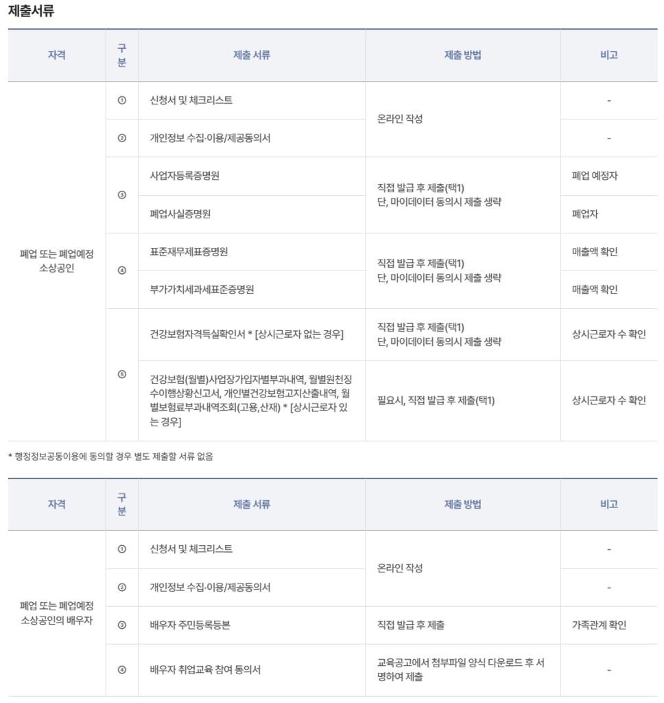 희망리턴패키지 특화취업지원 제출서류 안내
