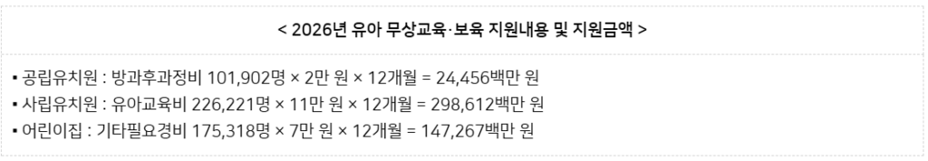 2026 유아 무상교육 보육 지원내용 및 지원금액