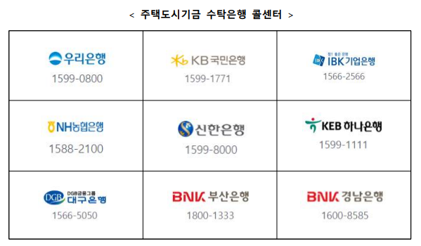 주택도시기금 수탁은행 콜센터 일람표