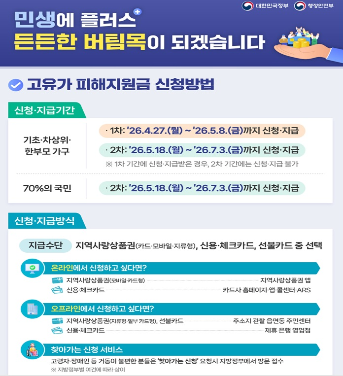 고유가 피해지원금 신청방법 홍보 포스터