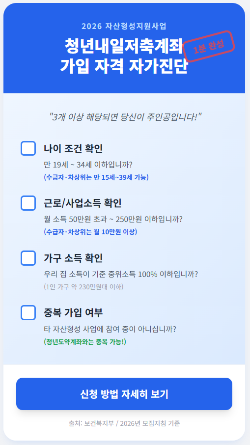2026년 청년내일저축계좌 가입 자격 자가진단 체크리스트