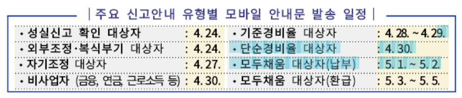 2026 모두채움 환급 안내 일정표