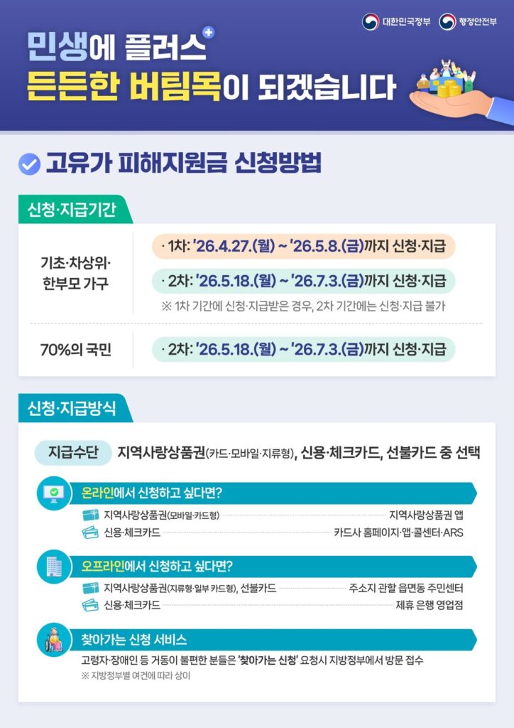 고유가 지원금 대상 신청방법 홍보포스터