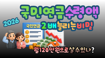 2026 국민연금 수령액 2배 늘리기: 부부 합산 120만 원의 덫에서 탈출하는 3가지 필살기