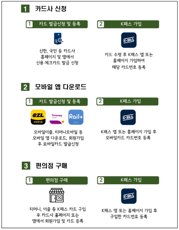 기후동행카드 플러스 발급 신청 가이드